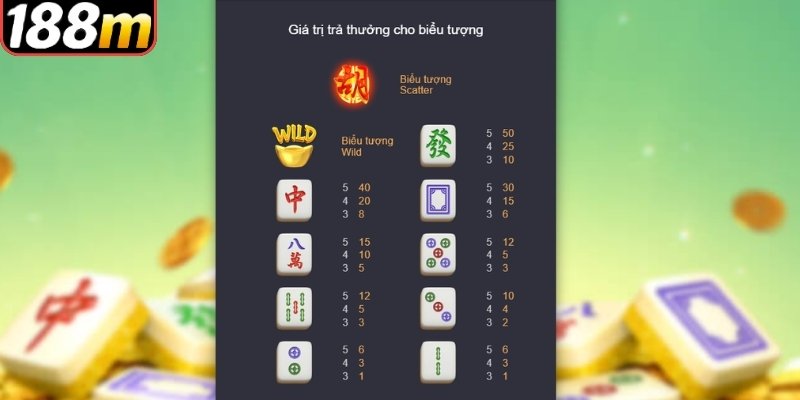 Hiểu rõ quy trình nhận thưởng lũy tiến cho newbie Hiểu rõ quy trình nhận thưởng lũy tiến cho newbie