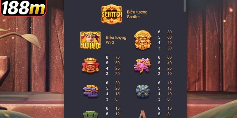 Giá trị trả thưởng siêu khủng từ những biểu tượng cực hút mắt