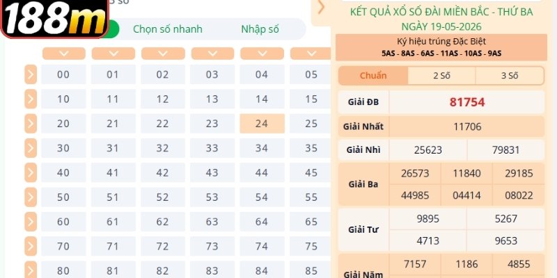 Đánh giá dữ liệu an toàn và những con số có thể xảy ra
